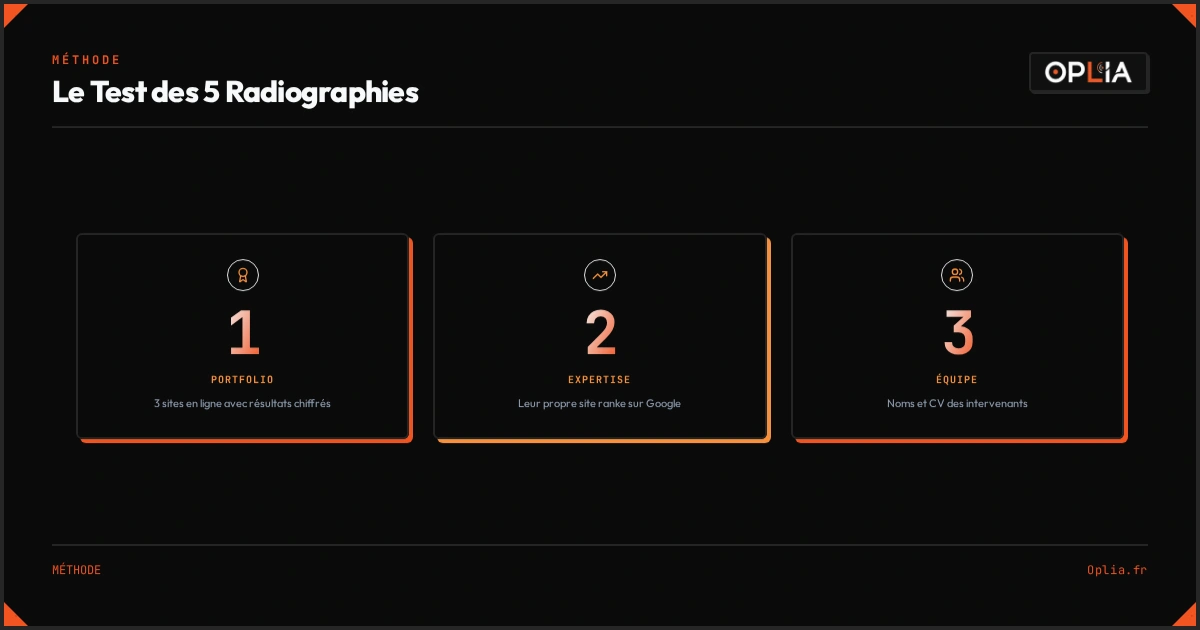 Infographie : Le Test des 5 Radiographies pour évaluer une agence web