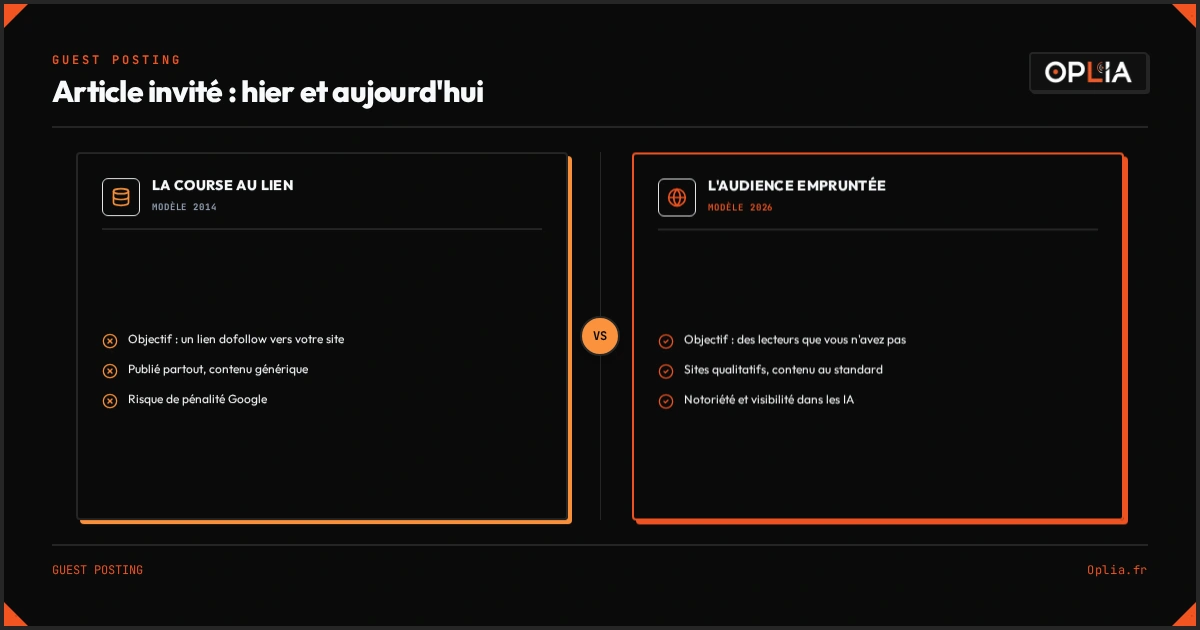 Comparaison entre la course au lien et l'audience empruntée