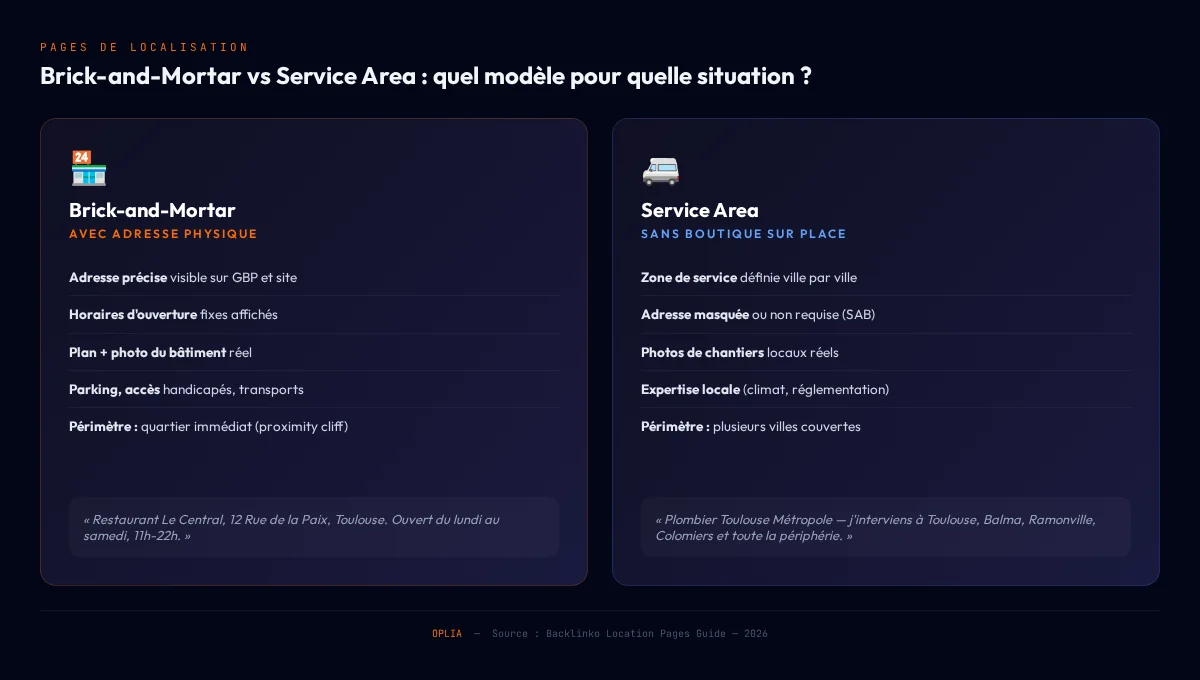 Comparatif brick-and-mortar (avec adresse physique) vs service area business (sans boutique) : deux modèles de pages locales