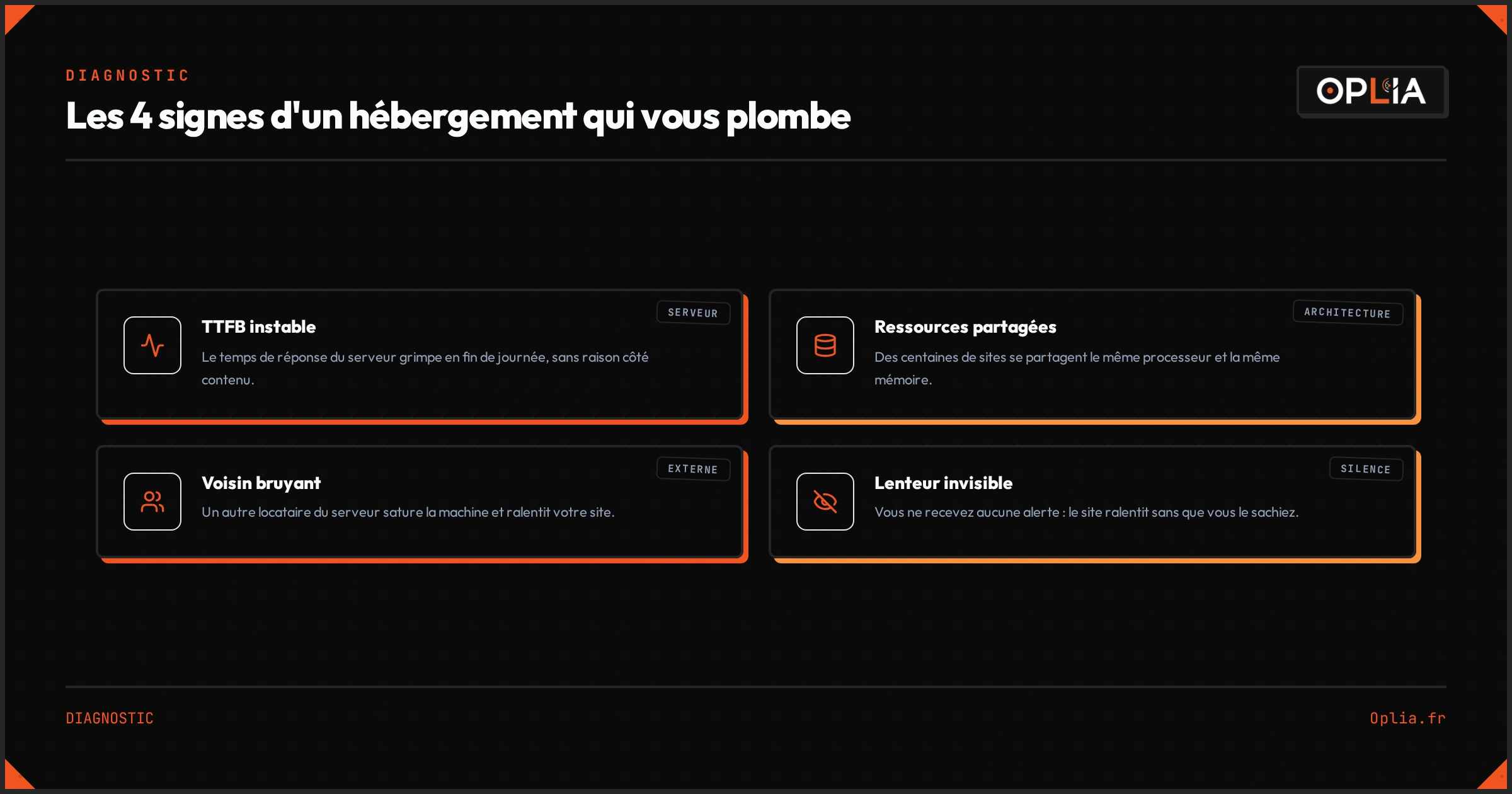 Les quatre signes d'un hébergement qui plombe votre site : TTFB instable, ressources partagées, voisin bruyant qui sature la machine, et lenteur invisible sans aucune alerte