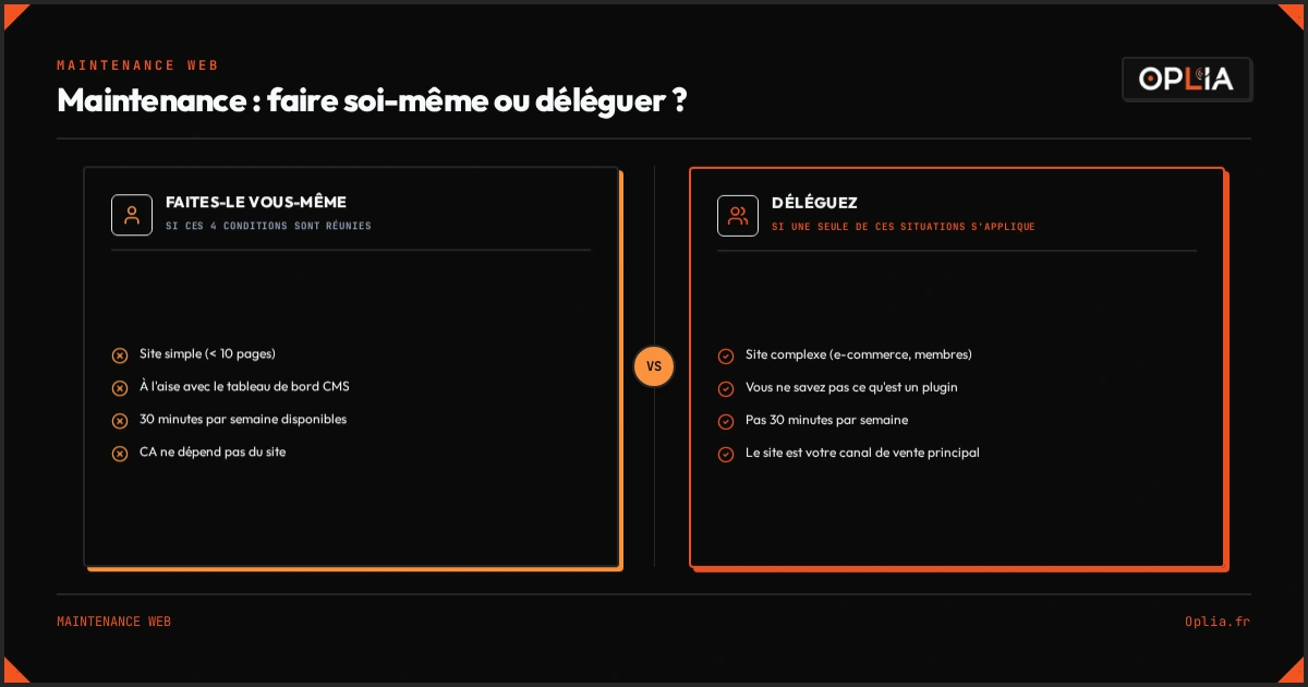 Infographie comparant la gestion en interne et l'externalisation de la maintenance d'un site web