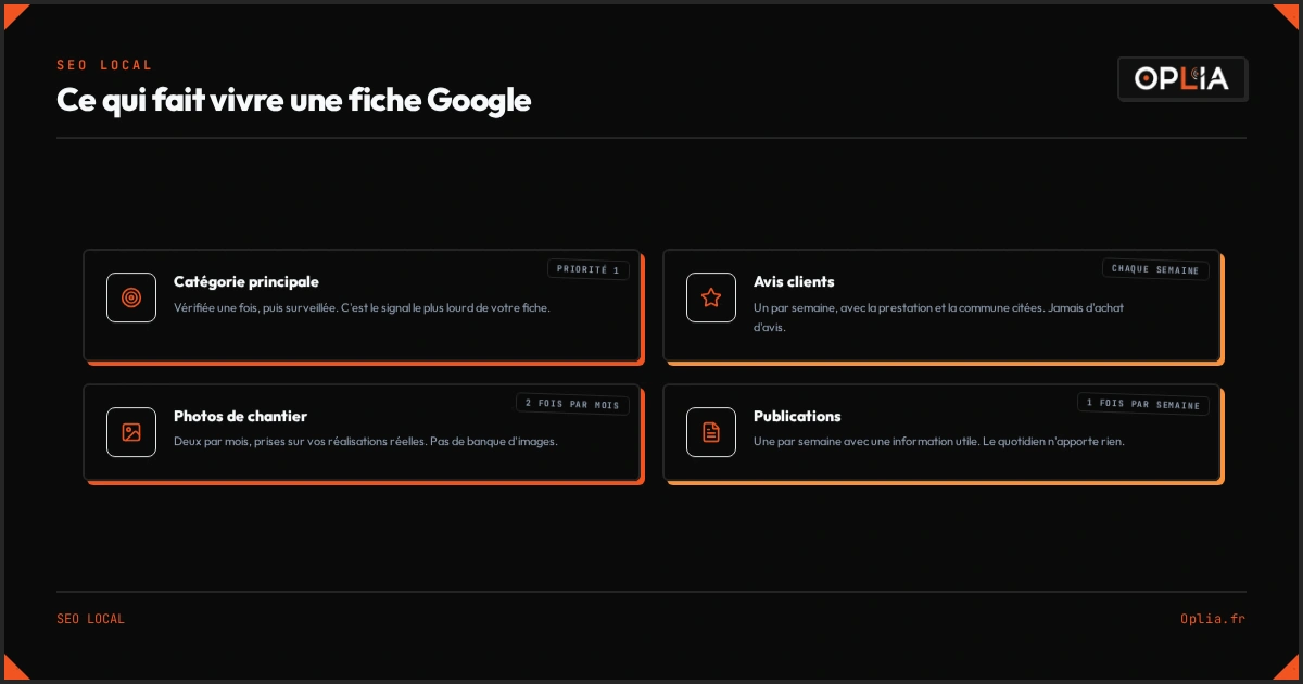 Infographie : les 4 signaux qui font vivre une fiche Google et leur fréquence recommandée