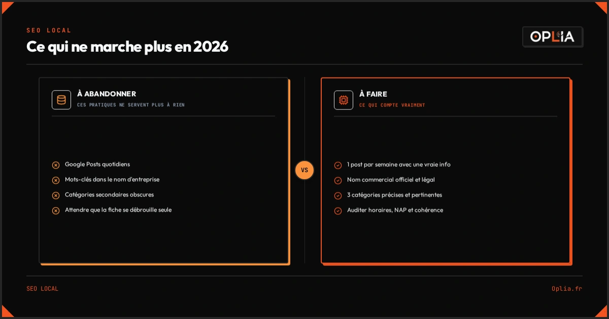 Ce qui ne marche plus et par quoi le remplacer sur Google Business Profile