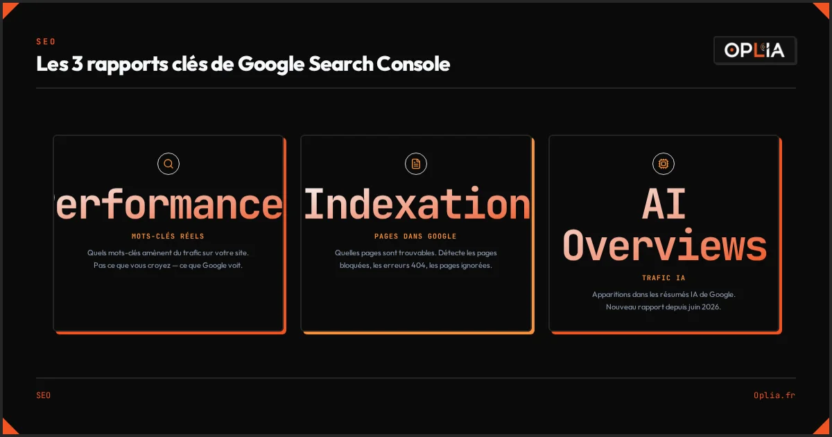 Les 3 rapports clés de Google Search Console : performances, indexation et trafic IA
