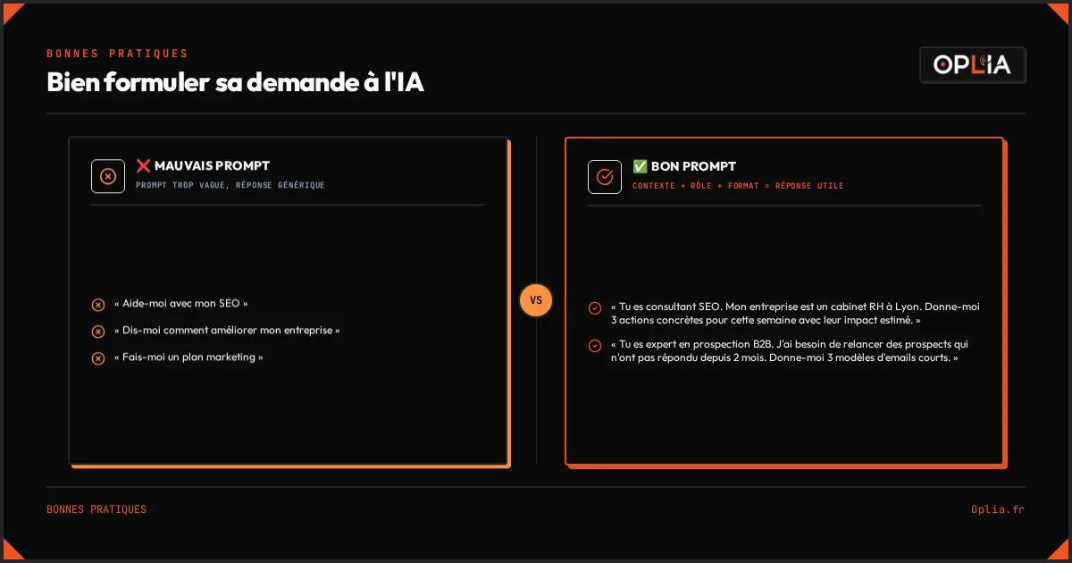 Comparaison bon prompt vs mauvais prompt pour l'IA — contexte + rôle + format donnent des réponses utiles