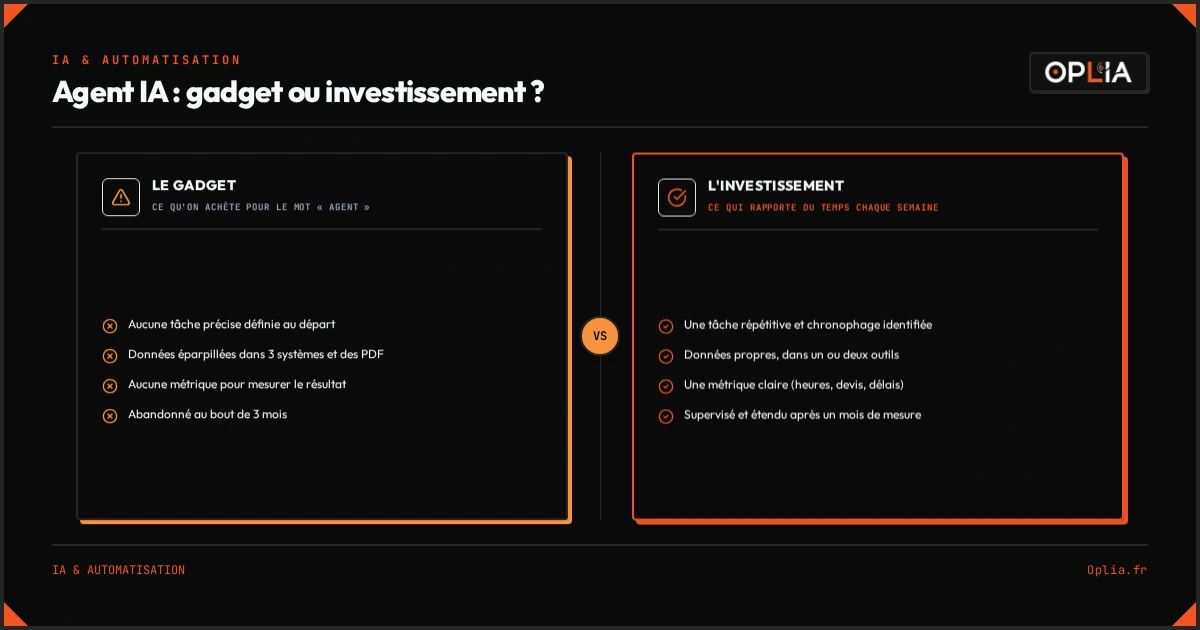 Comparaison entre un agent IA gadget et un agent IA investissement : quatre différences sur la tâche, les données, la mesure et la durée de vie