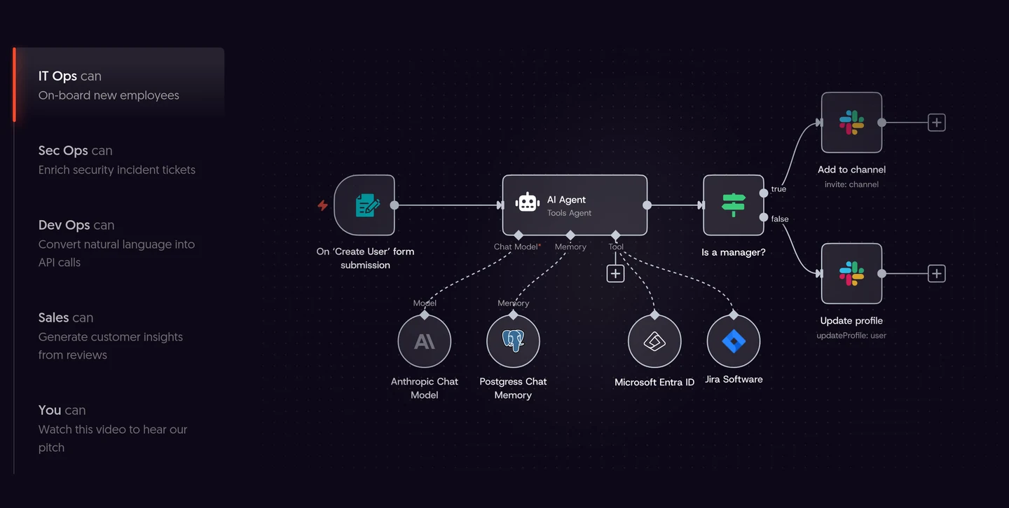 Exemple de workflow d'agent IA dans l'interface n8n connectant un modèle Anthropic, une mémoire Postgres et des intégrations Slack et Jira