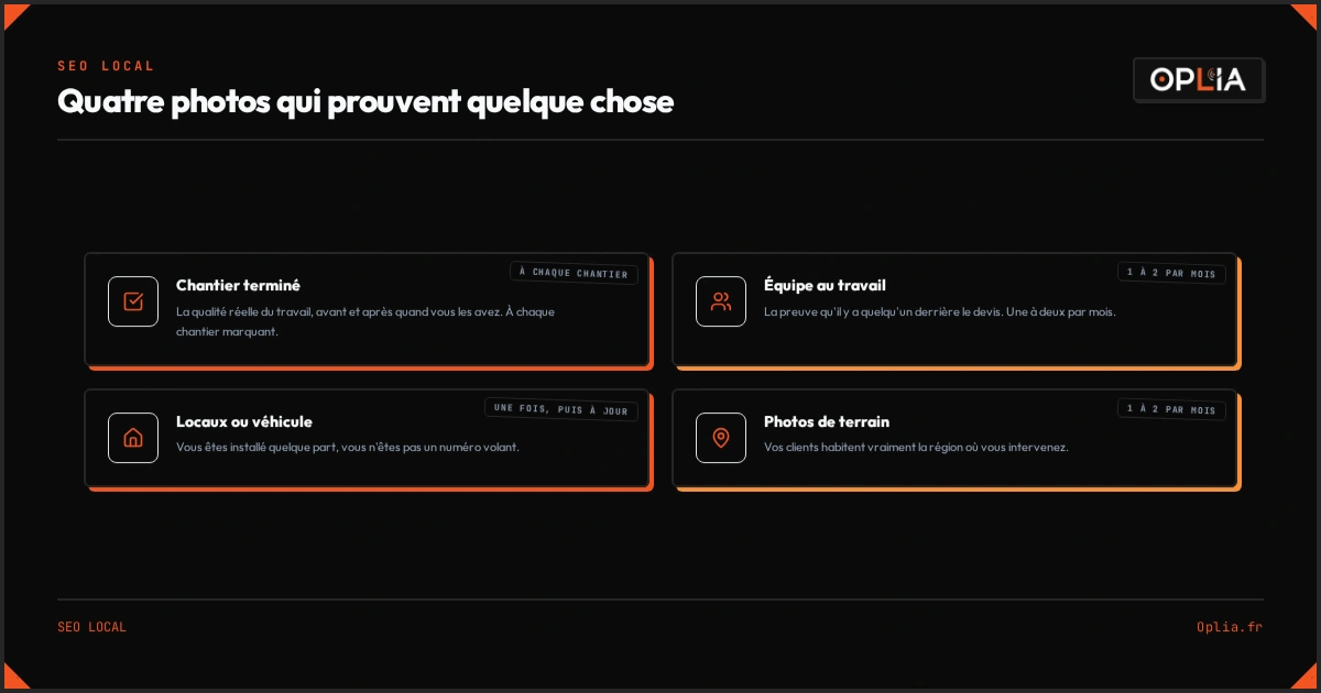 Infographie : les 4 types de photos Google qui apportent une preuve, et leur fréquence de publication
