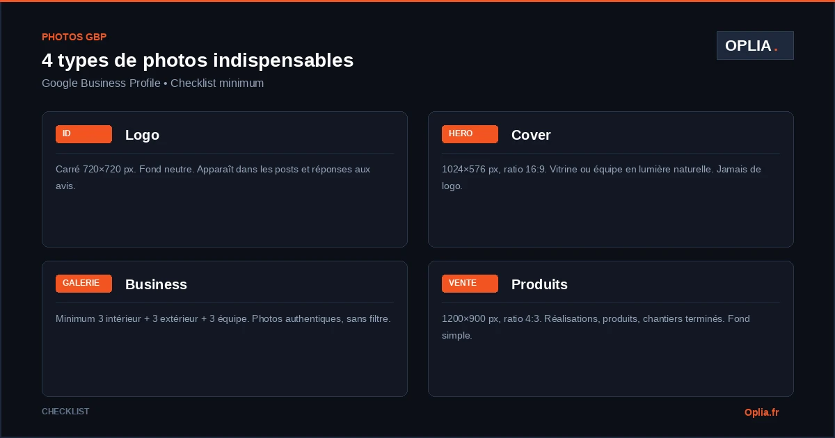 Les 4 types de photos indispensables : logo, cover, business, produits, pour fiche Google Business Profile