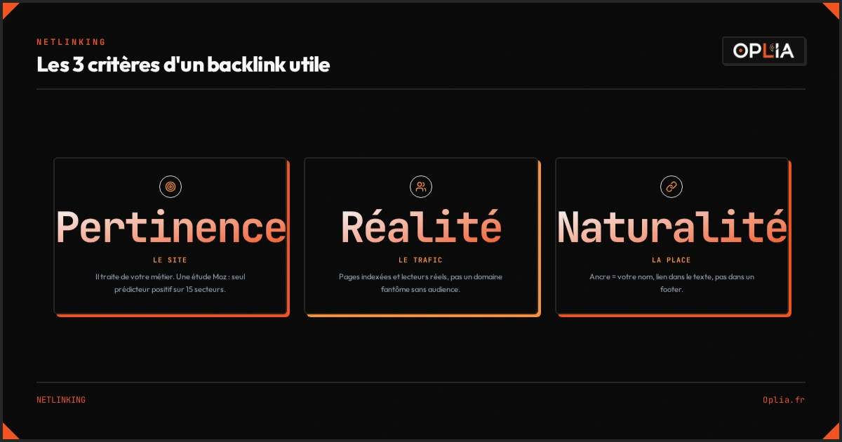 Les trois critères d'un backlink utile : pertinence, réalité, naturalité