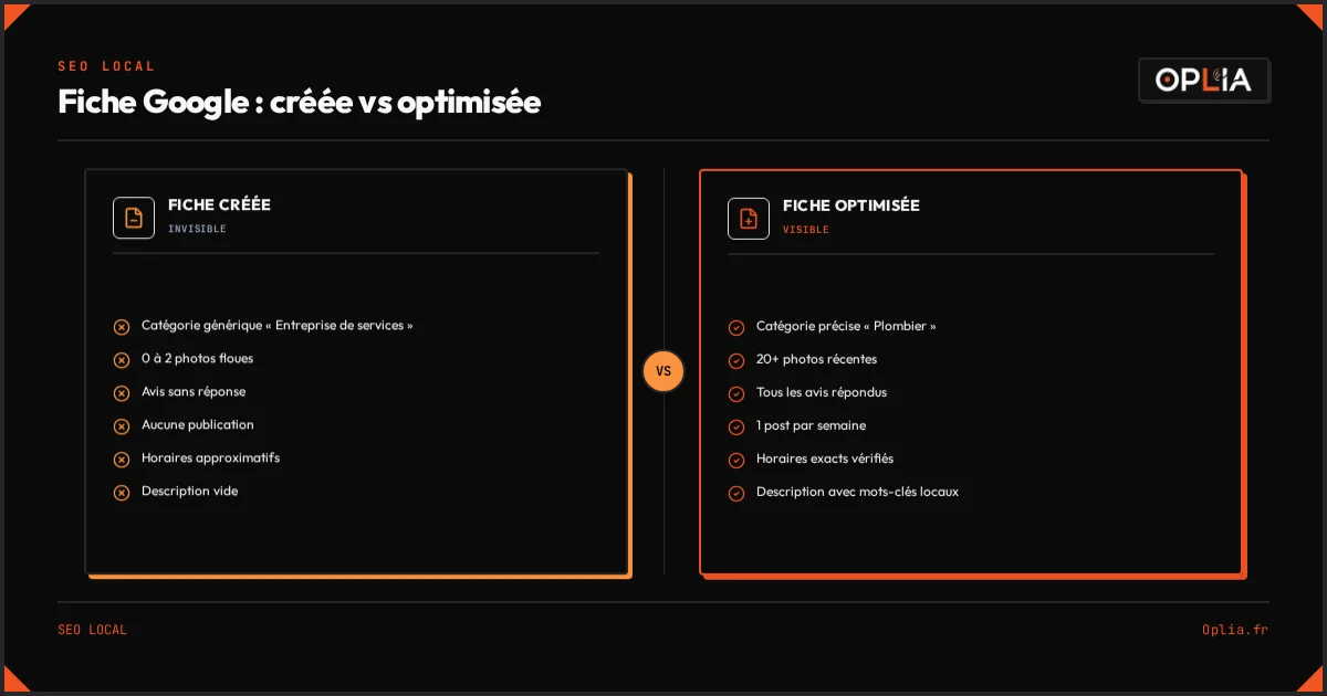 Fiche Google créée vs optimisée : la différence entre une page blanche et une vitrine allumée