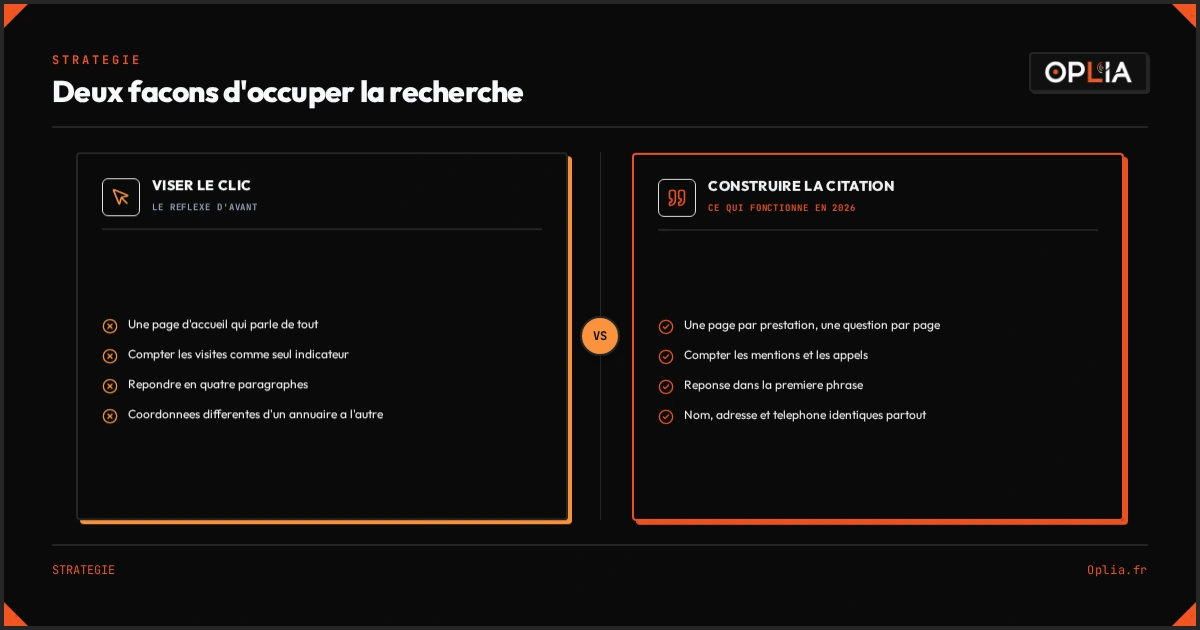 Comparaison entre les réflexes hérités du clic et les pratiques qui produisent des citations en 2026